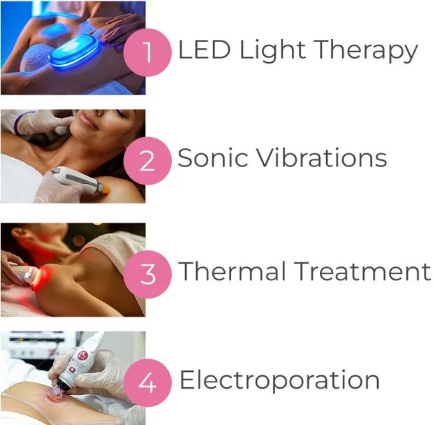 MyoGlow sonic massage to tone and tighten
